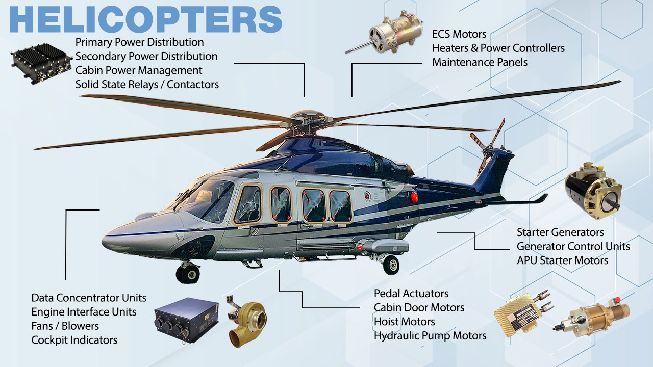 Helicopter and Rotary Products
